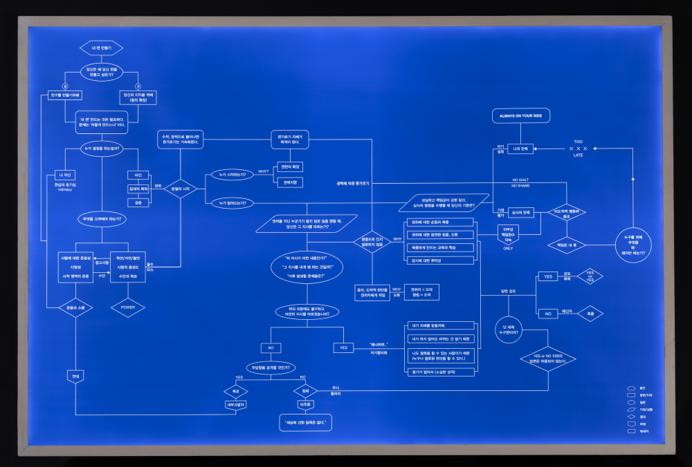 Flow Chart <내 편 만들기> Flowchart <Create my side>